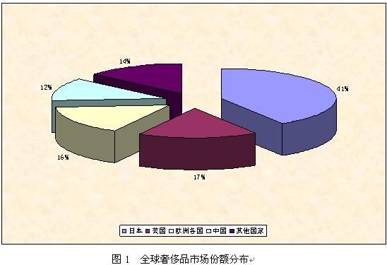 点击图片进入下一页